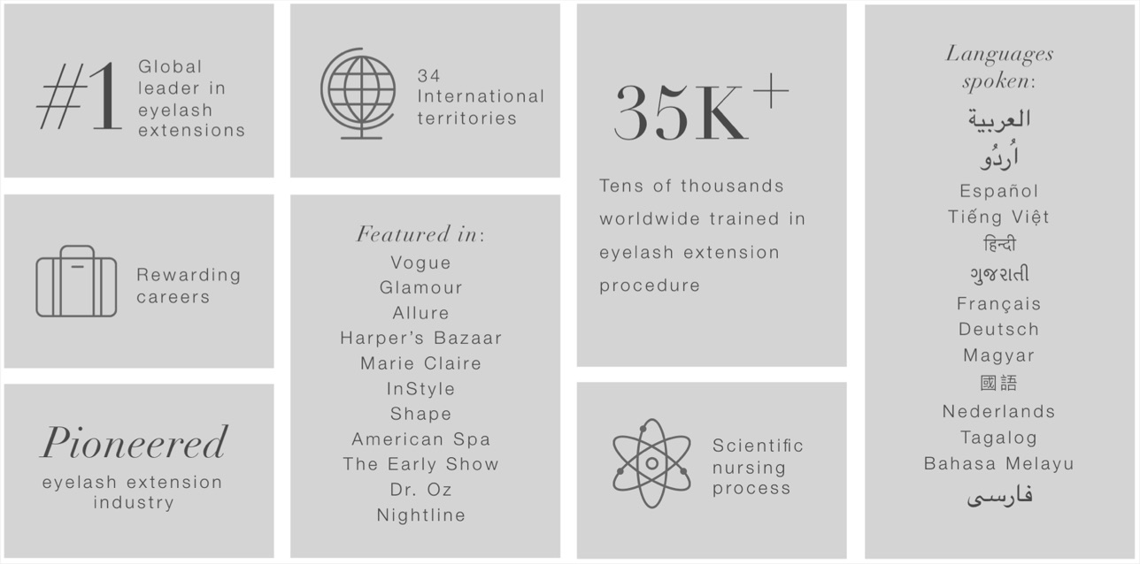 Xtreme Lashes is the global leader in eyelash extensions.